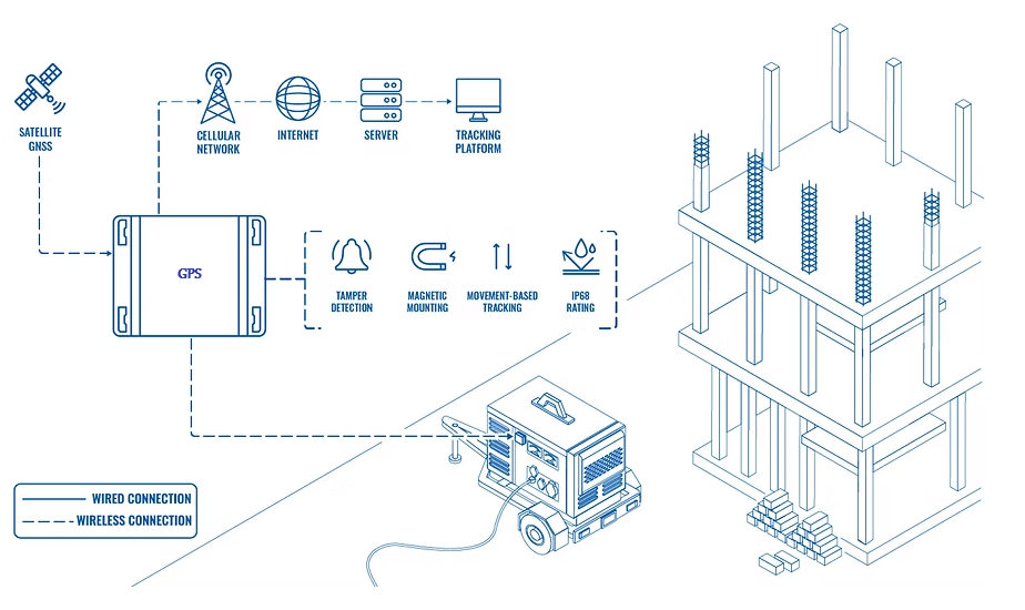 real time location tracking (RTLS) asset tracking system map