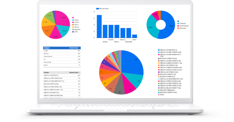 choose your reporting view and share with assettrac asset management software