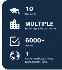 UNIVERSITY OF EDINBURGH KEY STATS FOR ASSETTRAC PROJECT FOR 10 COLLEGES