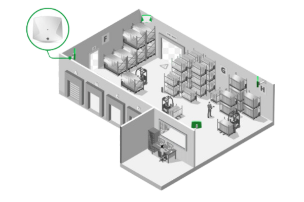 RTLS asset tracking with assettrac