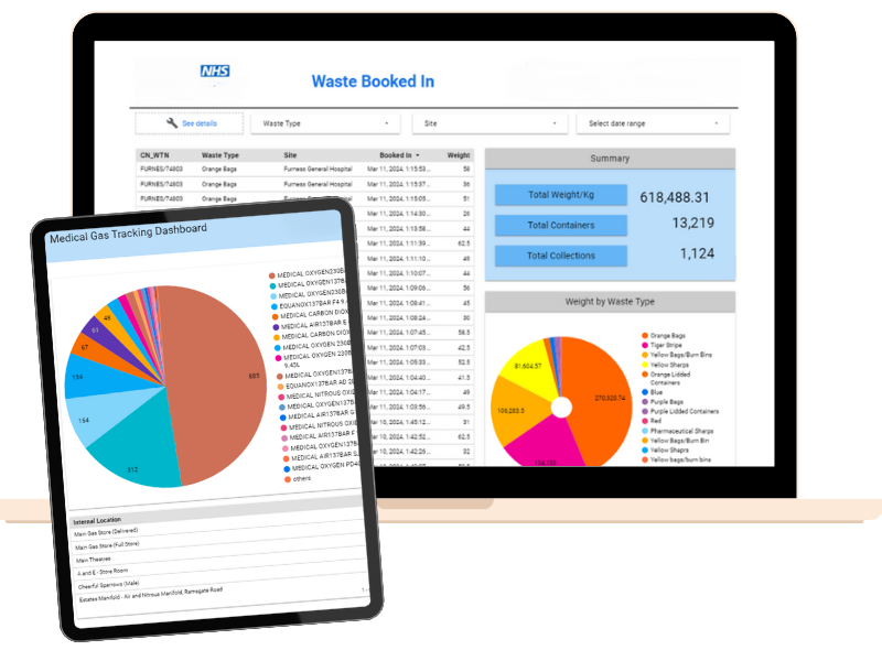 Example dashboard for digital waste management and consumables tracking for healthcare with Assettrac's asset management software.